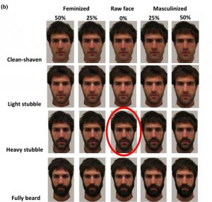 Es un hecho que la barba es tendencia y son ya muchos los hombres que la lucen. Los hombres con barba son más atractivos para las mujeres, según la ciencia.